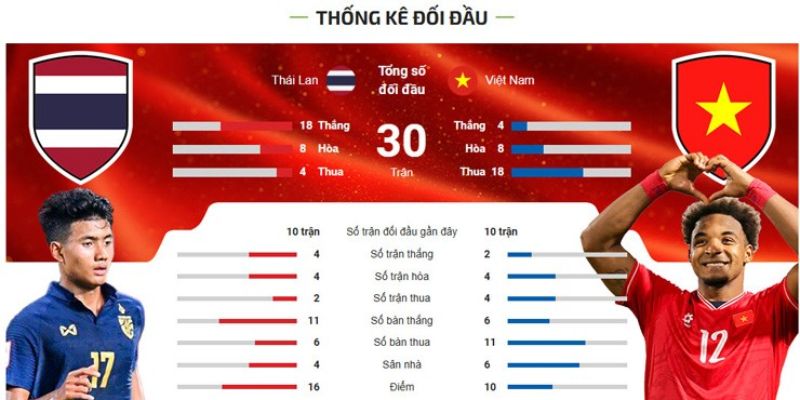 Tỷ lệ bóng đá Thái Lan Lý do tỷ lệ bóng đá Thái Lan được quan tâm mạnh