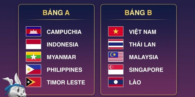 Lịch thi đấu Vì sao nên xem lịch thi đấu tại Tỷ Lệ Bóng Đá